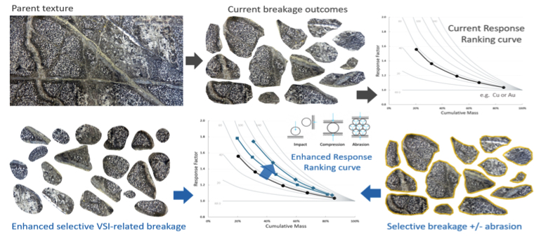 Smi Jkmrc Mine Energy Transformation And Integration Program